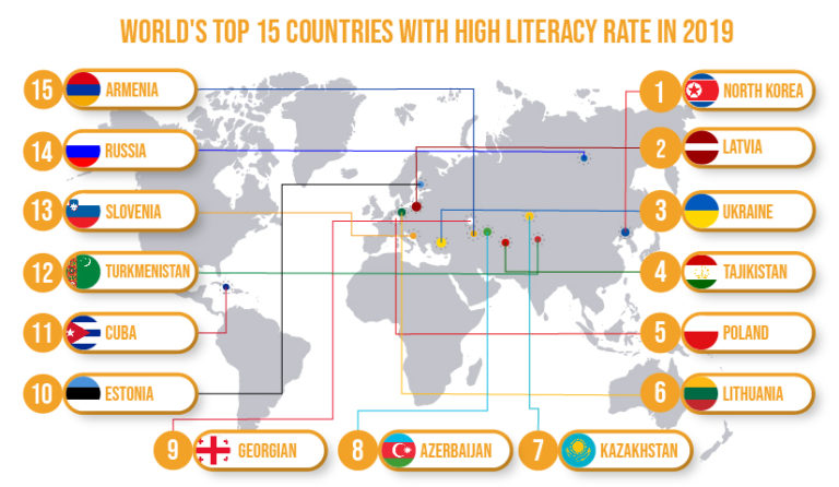 Who are the world's top 15 countries with high literacy rate in 2019 ...